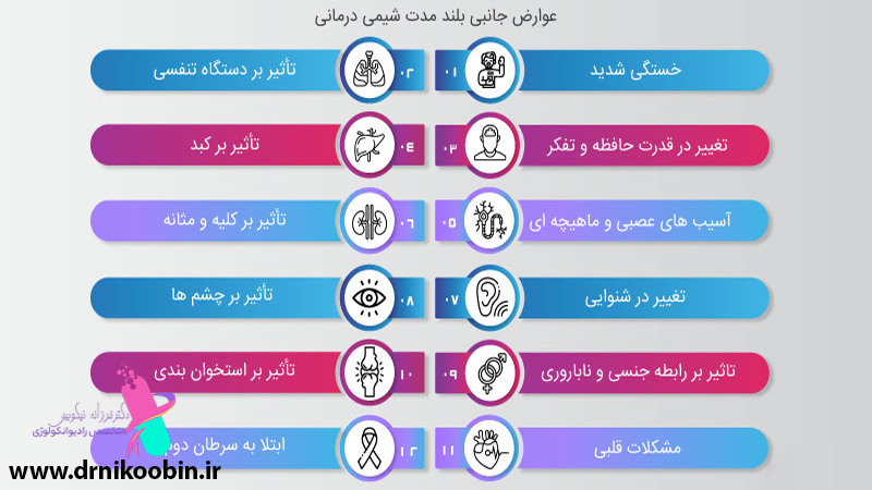 شیمی درمانی در اصفهان