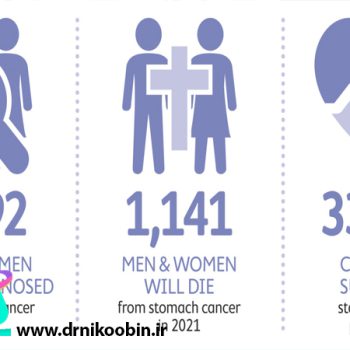 آمار سرطان معده