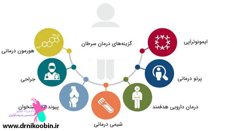 متخصص-رادیوانکولوژی-اصفهان | پرتو-درمانی-اصفهان