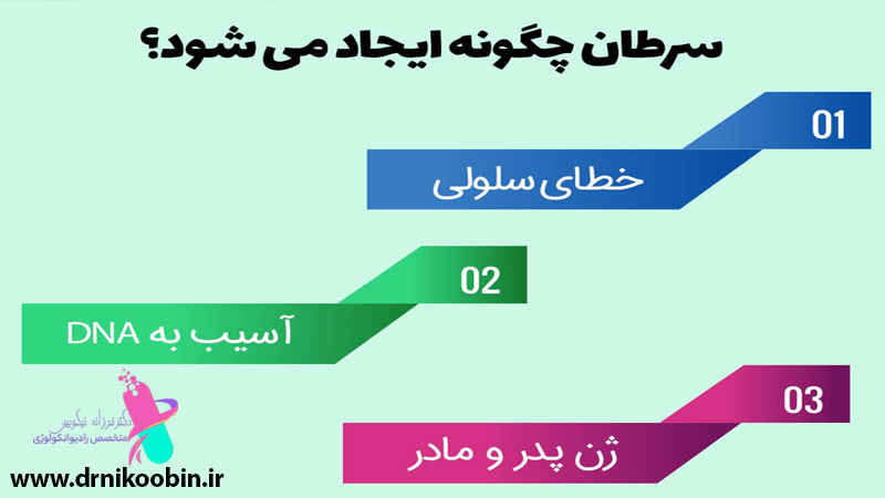 متخصص-رادیوانکولوژی-اصفهان | شیمی-درمانی-اصفهان