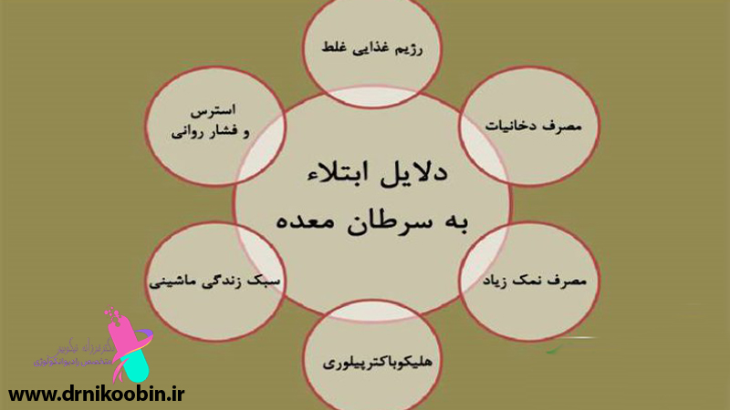 دکتر فرزانه نیکوبین | متخصص رادیوانکولوژی اصفهان | پرتو درمانی اصفهان