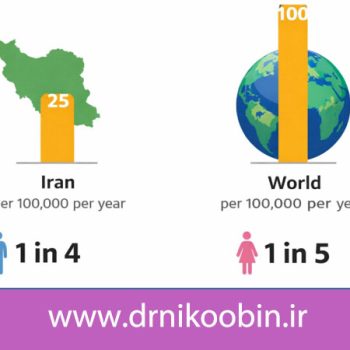 آمار سرطان در ایران و جهان