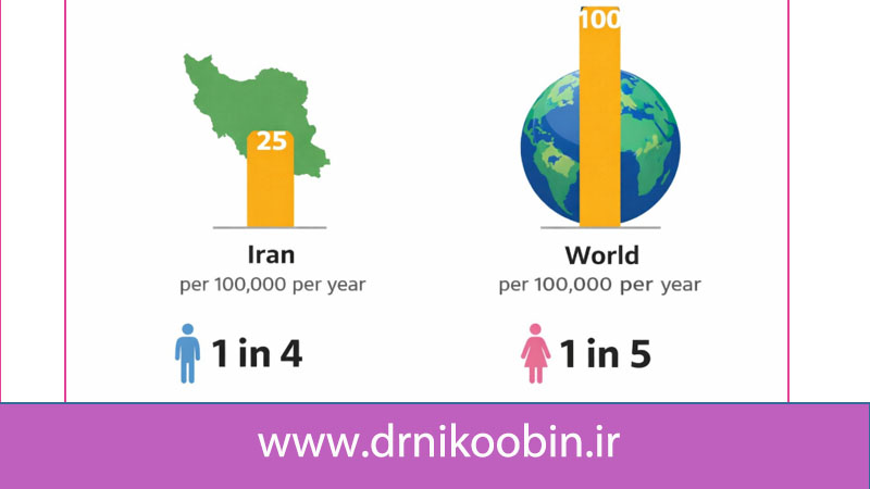 آمار سرطان در ایران و جهان